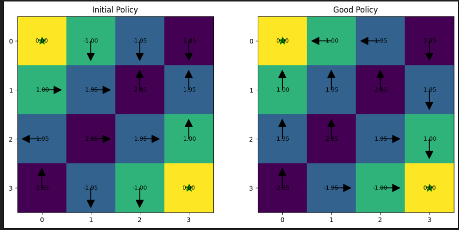 Policy Iteration Tree Example Technical Notes